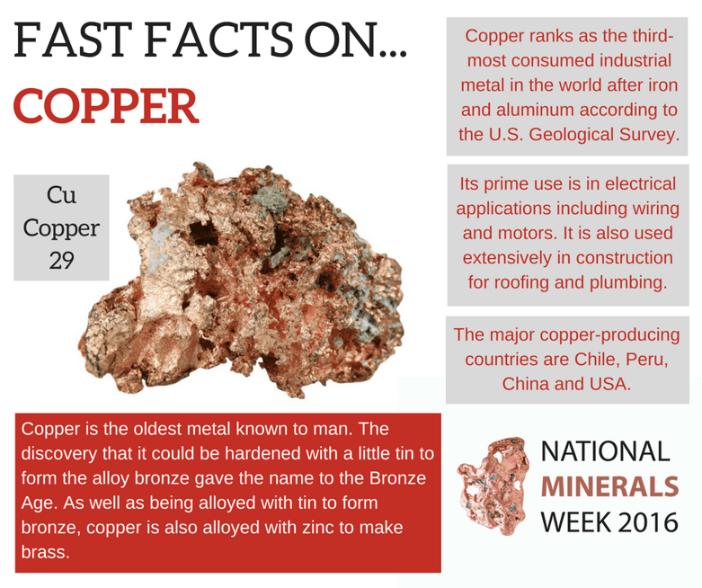 Info_Copper