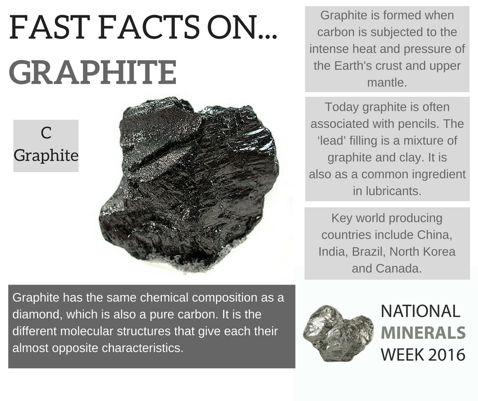 Info_Graphite