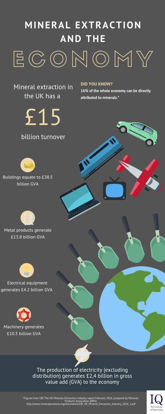 Mineral Extraction and the Economy