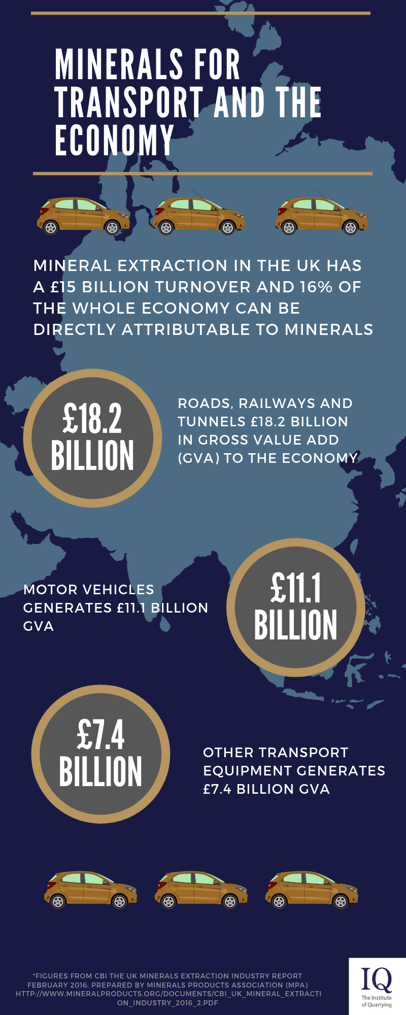 Minerals Transport and Economy