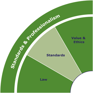 IQ-Skills-Wheel-Standards-and-Professionalism.png IQ-Skills-Wheel-Standards-and-Professionalism.png